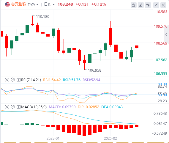 XM Forex Market Analysis: Trump may start the process of imposing tariffs, inves