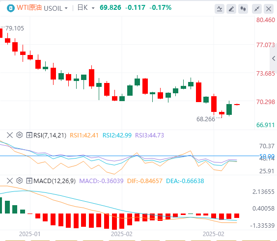 XM Forex Crude Oil Analysis: OPEC+'s hesitation to increase production helps oil